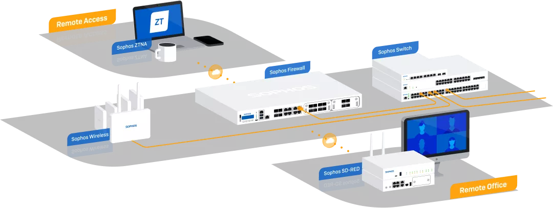 sophos firewall